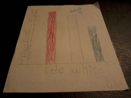 1 car 2 car, red car, blue car